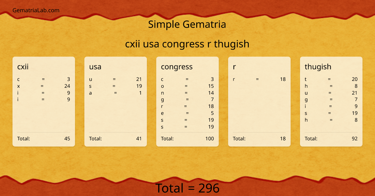 cxii usa congress r thugish in simple Gematria